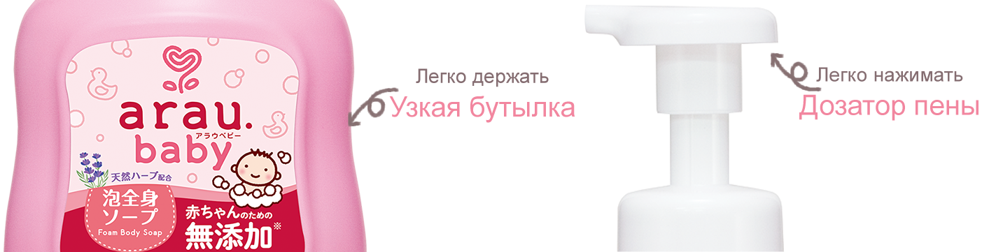 На изображении показаны удобные особенности бутылки и дозатора.
