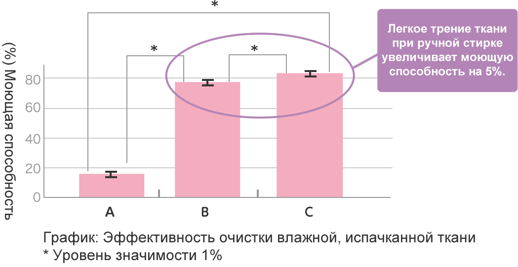 Чем дольше замачивание, тем лучше результат!