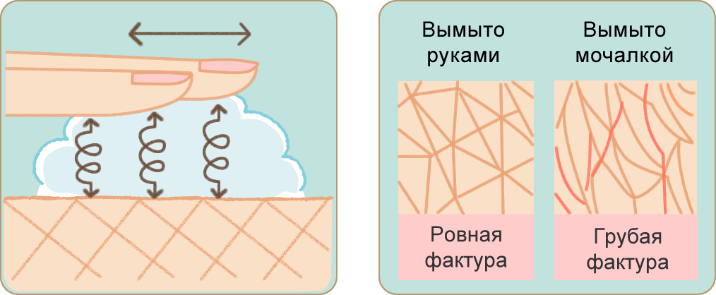 На схеме показана разница между состоянием кожи, которую мыли рукой и пеной, и кожи, которую терли мочалкой.