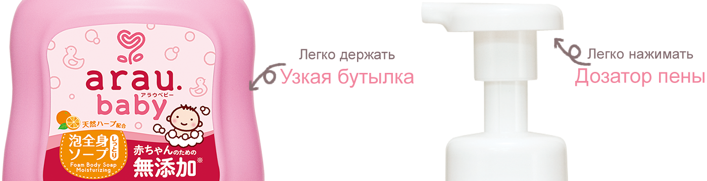 На изображении показаны удобные особенности бутылки и дозатора.