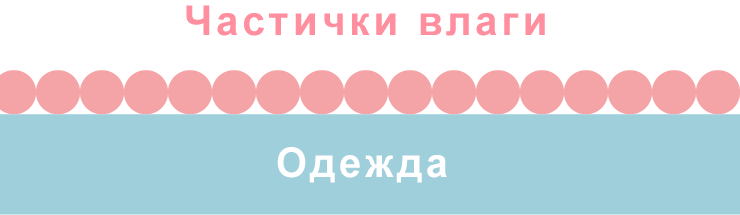 Поверхность одежды во время стирки