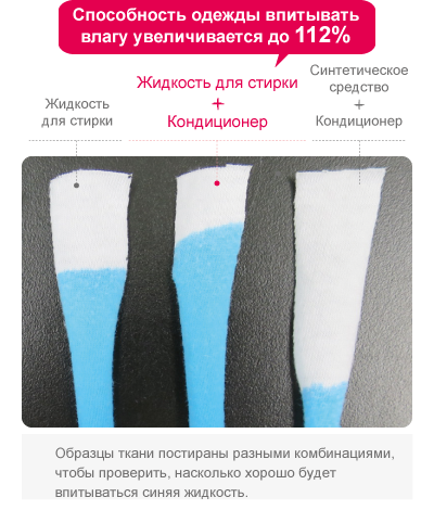 Тест на впитывание влаги.