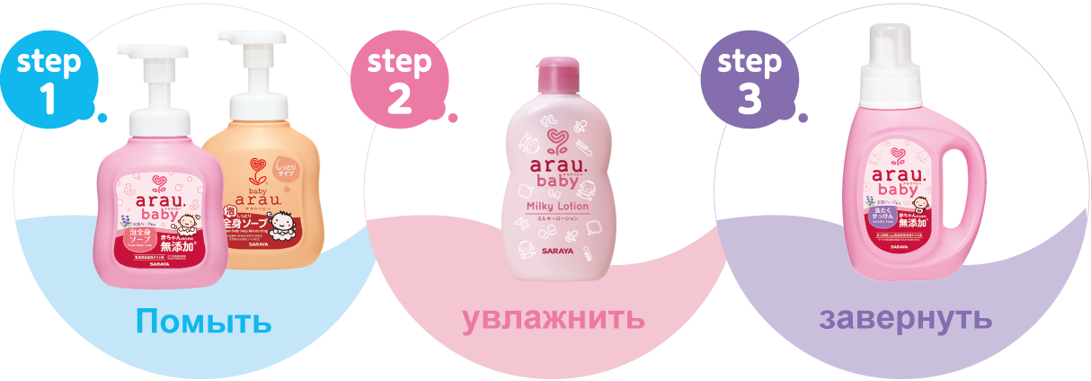 3 этапа arau.baby